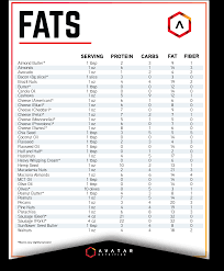 Today, i'm hoping this post will clear up … Food Lists Quick Reference Guides