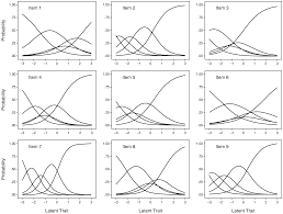 If so, write the similarity statement and state which theorem or postulate is used to prove the two triangles similar. Data Analytic Strategies Part Three Handbook Of Research Methods In Social And Personality Psychology