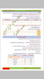 حل وشرح درس التوابع العطف في اللغة العربية للصف التاسع الفصل الثاني