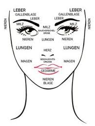 Was Dein Gesicht Uber Die Gesundheit Deiner Organe Verrat Wunderweib Gesundheit Gesundheit Und Wohlbefinden Gesundheit Und Wellness