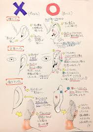 線画講座 おしゃれまとめの人気アイデア pinterest yuanyuan yan 吉村拓也 描画チュートリアル スケッチのテクニック