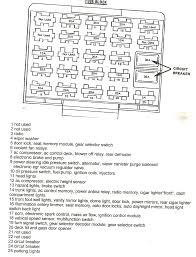 Use of an incorrect fuse may result in a fire. Fuse Box Oldsmobile 88 Wiring Diagram Power Page Power Page Albergoinsicilia It