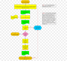 Incident Reporting Procedure Flow Chart Www