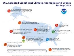 National Climate Report July 2018 State Of The Climate
