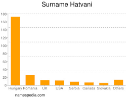 Teprve ve 46 letech zemřela česká profesionální kulturistka alena hatvani. Hatvani Names Encyclopedia