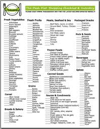 Jun 18, 2021 · railway cutlet recipe | train cutlet recipe | how to make railway veg cutlet with detailed photo and video recipe. Pin By Katrina Waters On Heart Healthy Recipes Dash Diet Recipes Dash Diet Plan Dash Diet