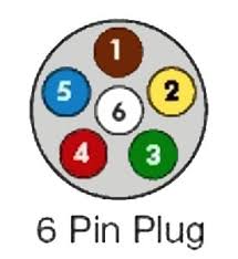 Primary wiring diagram for 6 prong trailer plug 6 pin. 6 Pin Camper Plug Wiring Diagram Wiring Diagram Networks