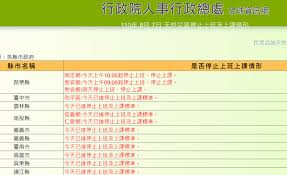 Jun 22, 2021 · 新竹縣17所學校明停班課 這2鄉發布土石流黃色警戒 受烟花颱風豪雨影響，新竹縣山區今天豪雨不斷，五峰區24小時累積雨量逾263毫米，已達停止上班及上課基準，且五峰、尖石2鄉為行政院農業委員會水土保持局，於今（22）日下午3時30分發布土石流黃色警戒42條及大規模崩塌黃色警戒區。 Gr5qua8jnins5m