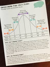 this parent friendly free handout explains evaluation scores