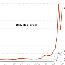 29, 2021 at 5:48 p.m. Gamestop Amc And The Stock Market S Wild Ride This Week The New York Times