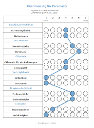 Sie entwickeln gerne strategien und entdecken rasch neue chancen, die sich ihnen bieten. Neuer Personlichkeitstest Im Jobkontext Obermann Big 6