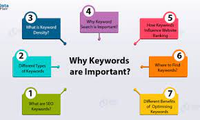 Why Keywords Are Important To Rank Your Website Dataflair