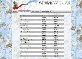 Check spelling or type a new query. Atestat Informatica Casa De Schimb Valutar Atestat Informatica Php Mysql