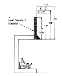 The mendota fireplace must be vented to the outside in accordance with the latest edition of the national fuel gas code. Monessen Gly Gas Log Clearances And Fireplaces From The Gaslogpro 2002