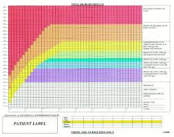 Conclusive Bilirubin Chart Aap Jaundice Level Newborn Bili