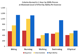 If you're trying to lose weight, then burning more calories may help, and if you're on a calorie controlled diet. Cycling For Weight Loss How To Lose Weight Biking Calories Burned Hq