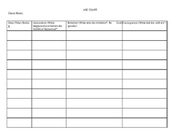 Antecedent Behavior Consequence Worksheets Teaching