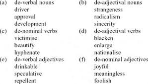 This is a selected set of adverbs for the beginning student to when a group of words not containing a subject and verb acts as an adverb, it is called an adverbial phrase. The Morphology Of Ly And The Categorial Status Of Adverbs In English1 English Language Linguistics Cambridge Core