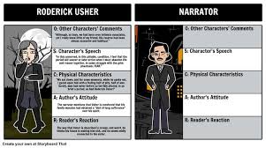 Storyboard That Is Perfect For Creating Oscar Character Map Graphic Organizers Try It Today With Edgar Allan Poe S The Fall O Usher Teacher Guides Literature