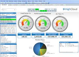 Qlikview Application Dashboard Download Scientific Diagram