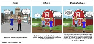 Diffusion Storyboard Storyboard By 350cfcae