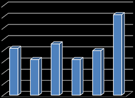 Subscribe to our free email alert service. Http Www Finance Gov Pk Survey Chapters 19 12 Population Pdf