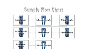 Proto Sample Flow Chart 2019