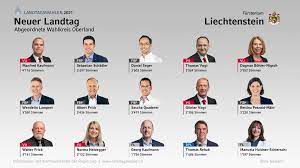 Freie liste (fl) vaterländische union (vu) fortschrittliche bürgerpartei (fbp) die unabhängigen (du) demokraten pro liechtenstein (dpl) Easyvote Liechtenstein Easyvote Li Twitter