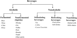 Health Promoting Ingredients In Beverages Sciencedirect