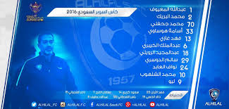 يلتقي فريقي الهلال والإتفاق ضمن الجولة التاسعة عشر من الدوري السعودي للمحترفين، علي ملعب الأمير فيصل بن فهد (الملز)، الهلال السعودي في مواجهة قوية مشاهدة مباراة الهلال والإتفاق مباشر. Ù ÙØ§ ØªØ´ÙÙÙØ© Ø§ÙÙÙØ§Ù Ø§ÙØ±Ø³ÙÙØ© ÙÙØ¨Ø§Ø±Ø§Ø© Ø§ÙØ³ÙØ¨Ø± Ø£ÙØ§Ù Ø§ÙØ£ÙÙÙ ØµØ­ÙÙØ© Ø§ÙÙÙØ§Ø·Ù Ø§ÙØ¥ÙÙØªØ±ÙÙÙØ©