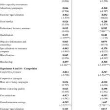 Pdf The Quality Of Insurance Intermediary Services An Analysis Of Conduct And Performance In The German Market Of Insurance Intermediation