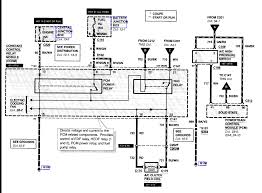 Most of the wiring diagrams posted on this page are scans of original ford diagrams, not aftermarket reproductions. 2002 F250 Starter Wiring Diagram Live Office Wiring Diagram Meta Live Office Perunmarepulito It