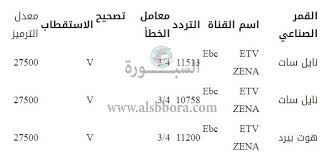 Stadium, arena & sports venue. Ø§Ù„Ø³Ø¨ÙˆØ±Ø© ØªØ±Ø¯Ø¯ Ø§Ù„Ù‚Ù†ÙˆØ§Øª Ø§Ù„Ù…ÙØªÙˆØ­Ø© Ø§Ù„Ù†Ø§Ù‚Ù„Ø© Ù„Ù…Ø¨Ø§Ø±Ø§Ø© Ø§Ù„Ø§Ù‡Ù„Ù‰ ÙˆØ³ÙŠÙ…Ø¨Ø§ Ø§Ù„ØªÙ†Ø²Ø§Ù†Ù‰ ØºØ¯Ø§