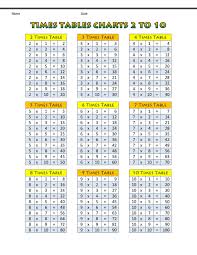 2 10 Time Tables Chart Printable K5 Worksheets Times Tables Kids Math Worksheets Charts For Kids