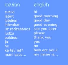 Latvian was originally known in english as lettish. Mastering Latvian Language Patverums Drosa Maja
