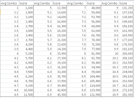 Discussion How To S Rank A Dungeon Puzzle Dragons Forum