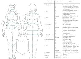 Image result for HAIR Score