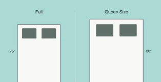 Full Vs Queen What Is The Difference