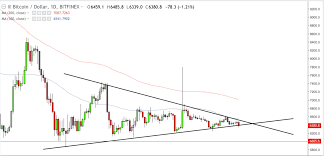 Crypto Market Loses Over 8 Billion In Market Wide Selloff