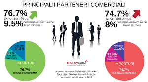 Maneycorp Exporturile Romaniei Ar Putea Trece In Acest An De GraniÈ›a IstoricÄƒ De 70 Miliarde De Euro Agro Business
