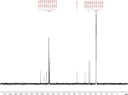 13c nmr spectrum an overview sciencedirect topics