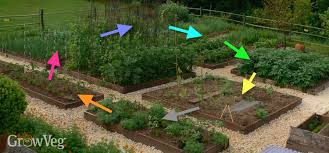 Easy Crop Rotation Using The Colors Of The Rainbow