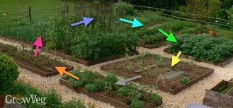 easy crop rotation using the colors of the rainbow