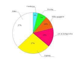 The Impact On Global Warming Of The Substitution Of