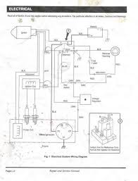 Learn about wiring diagram symbools. Ezgo Txt Engine Wiring Diagram Wiring Diagram Cycle Proto Cycle Proto Salatinosimone It