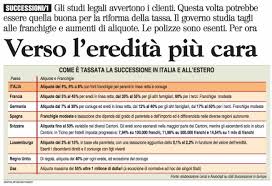 Cos'è, chi deve presentarla, entro quanto tempo, quali sono le scadenze e le relative sanzioni, quali sono le tasse e le imposte da pagare, qual è il costo del professionista e il prezzo della pratica, i tempi necessari e le spese detraibili. Tassa Di Successione Verso Rincaro Your Solution