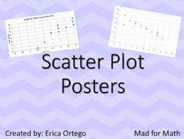 Free Scatter Plot Definition Posters Positive Negative No Trends Grades 5 8 Vocabulary Words Scatter Plot Teaching