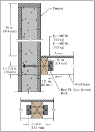 These are installed into a hole in the brick or concrete wall and would have the internally threaded end just a double acting anchor would be about the best for this type of application as it requires no setting tool and is less obtrusive to a wall application. Design Of Anchor Bolts Embedded In Concrete Masonry Ncma