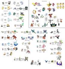 Pokemon Go Evolution Chart Pokemon Evolution Chart 1st
