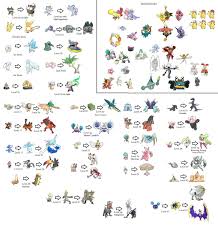 pokemon go evolution chart pokemon evolution chart 1st